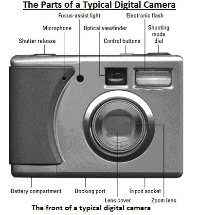 digital camera button