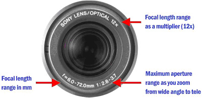 lens digital camera
