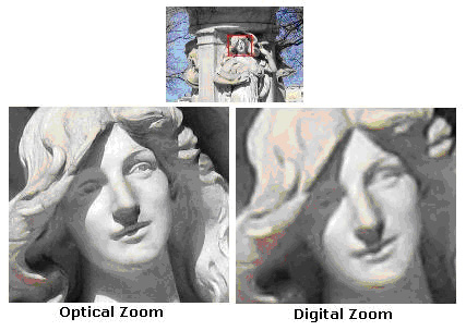 zoom digital camera